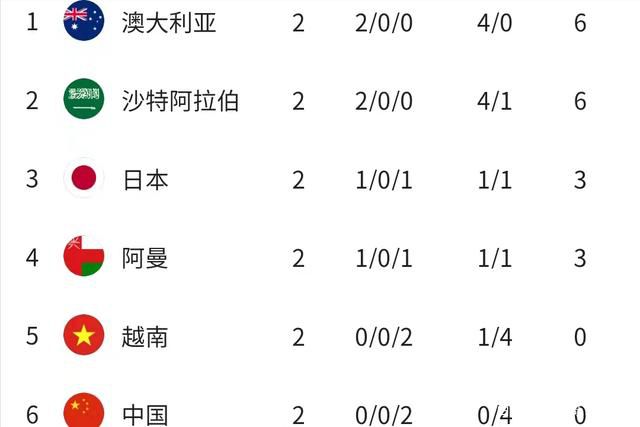 劳塔罗的续约官宣在2024年年初被提上日程，可能会赶在1月6日国米新年首战前官宣，新约税后年薪为800万欧，并至少续约至2028年，目前所有手续都已经完成。